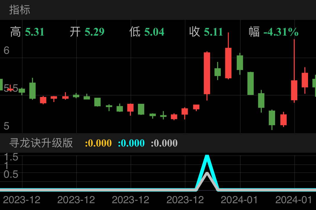 中电环保 SZ300172 2023-12-05~2024-01-16