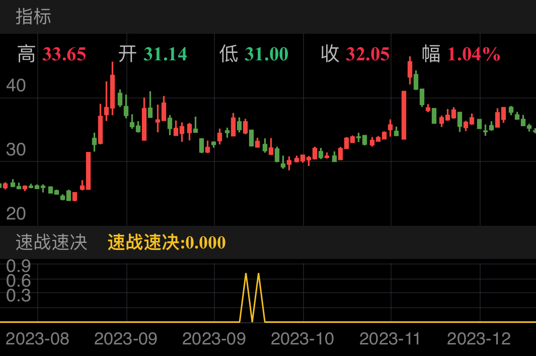 中富电路 SZ300814 2023-08-11~2023-12-18