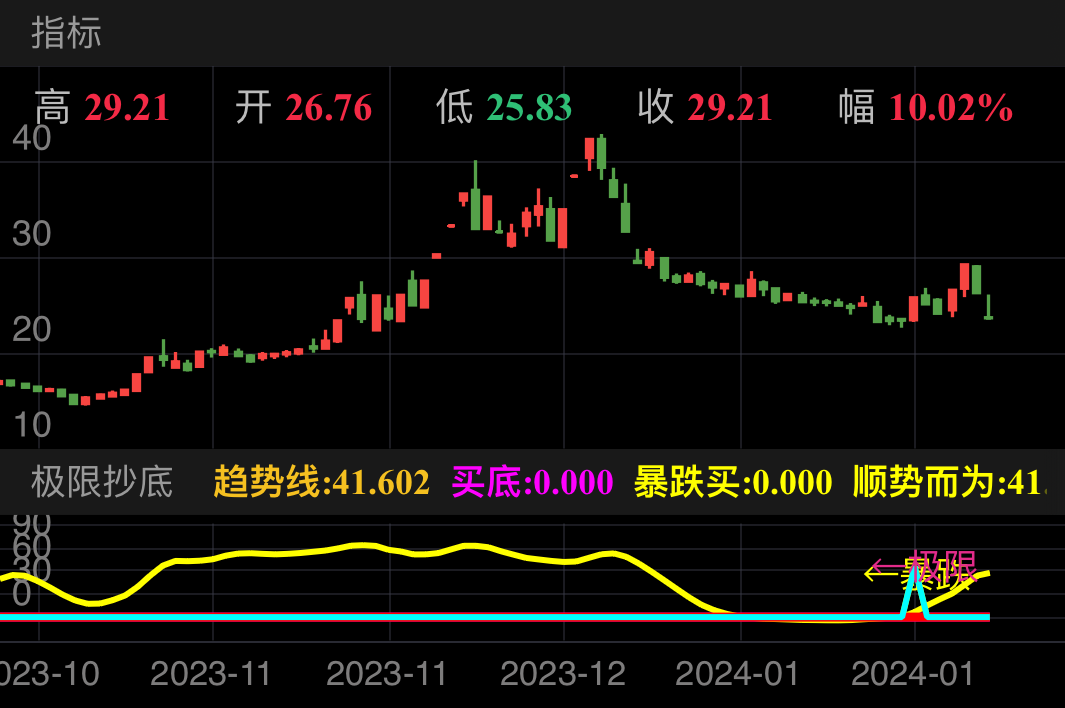 中广天择 SH603721 2023-10-13~2024-02-02