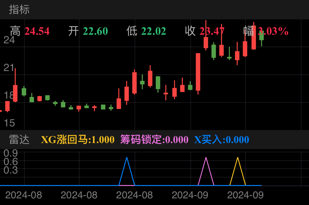 金银河 SZ300619 2024-07-30~2024-09-13