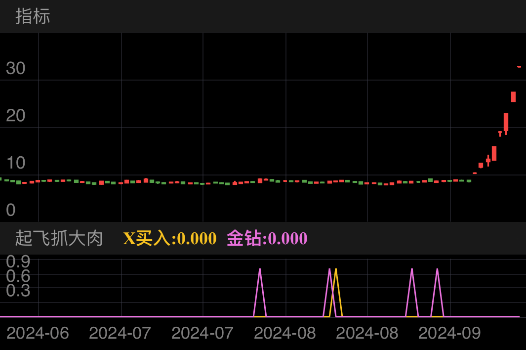 银之杰 SZ300085 2024-06-03~2024-09-30