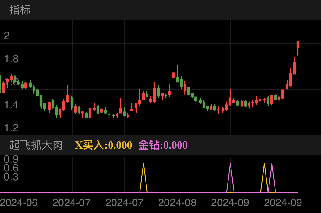 启迪环境 SZ000826 2024-06-06~2024-09-30