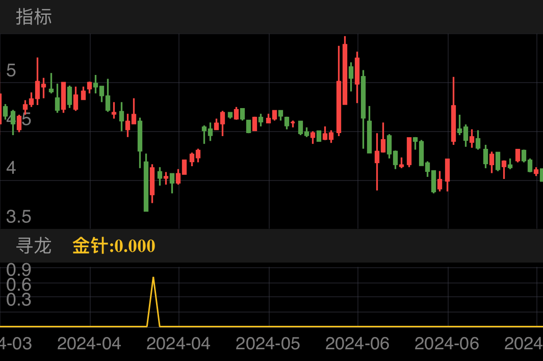 金明精机 SZ300281 2024-03-12~2024-07-17