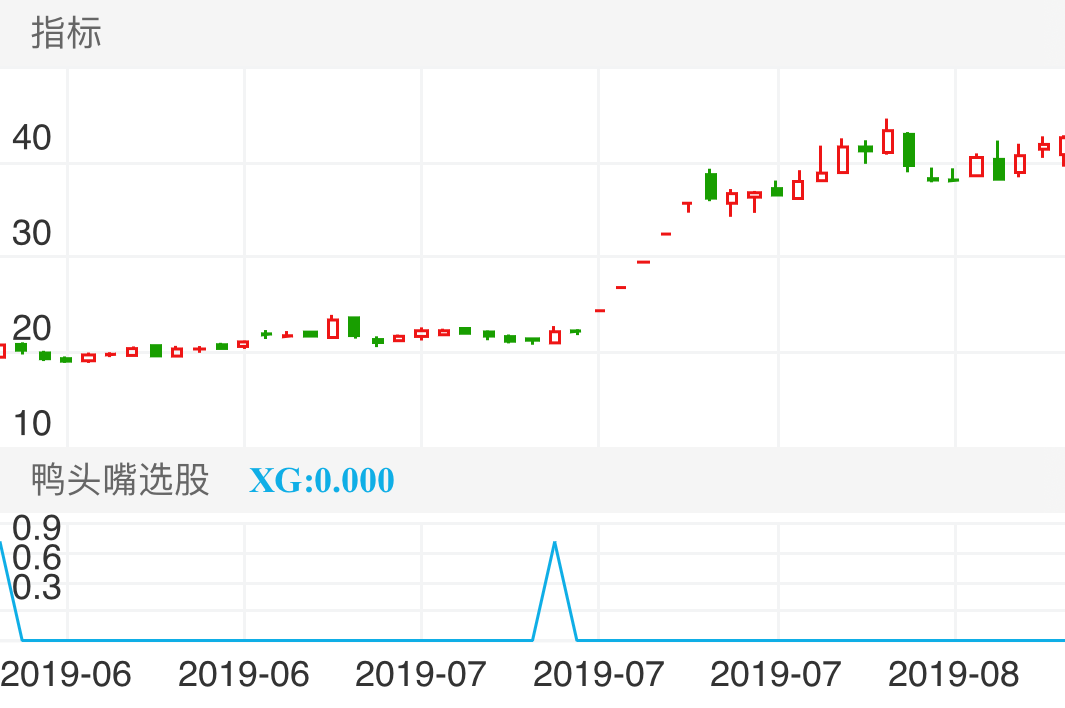 南华仪器 SZ300417 2019-06-04~2019-08-12