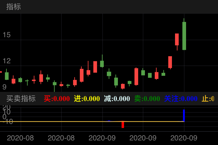 博晖创新 SZ300318 2020-08-18~2020-09-24