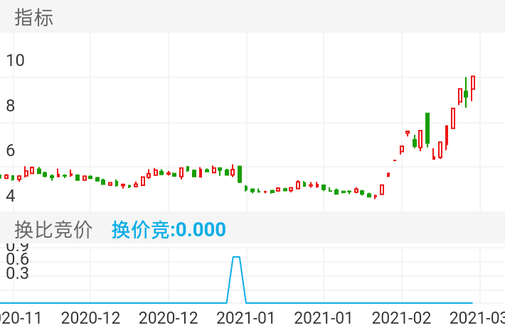 章源钨业 SZ002378 2020-11-17~2021-03-08