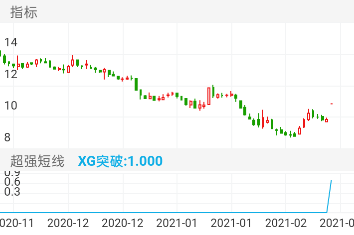 维信诺 SZ002387 2020-11-10~2021-03-08