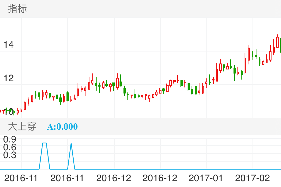 冀东水泥 SZ000401 2016-10-27~2017-02-23