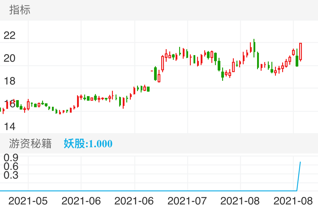 宁波华翔 SZ002048 2021-04-26~2021-08-27