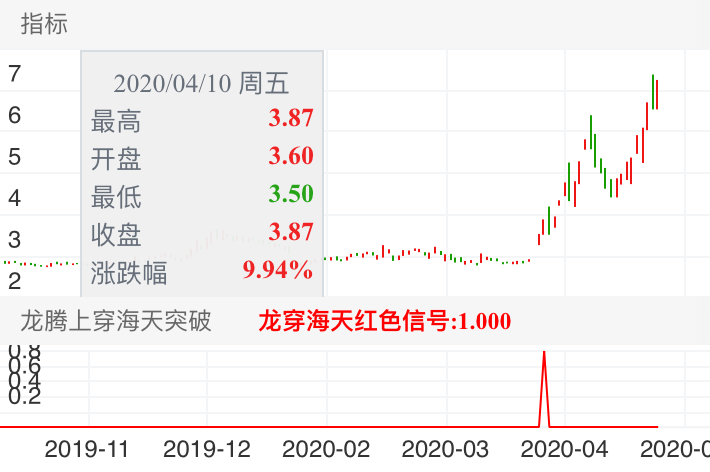 省广集团 SZ002400 2019-11-05~2020-05-15