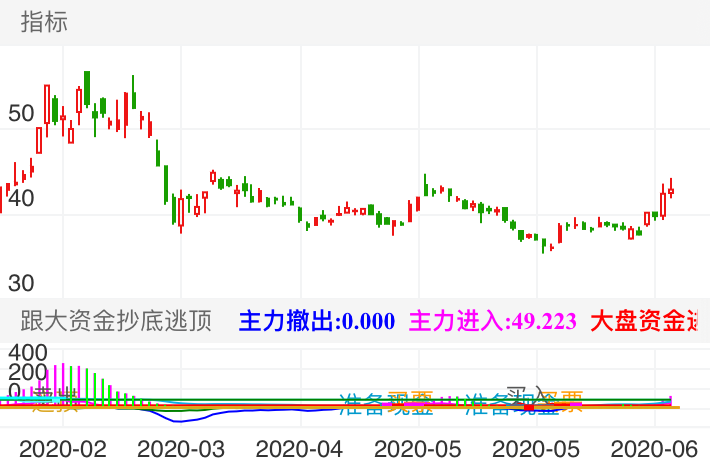中兴通讯可以关注