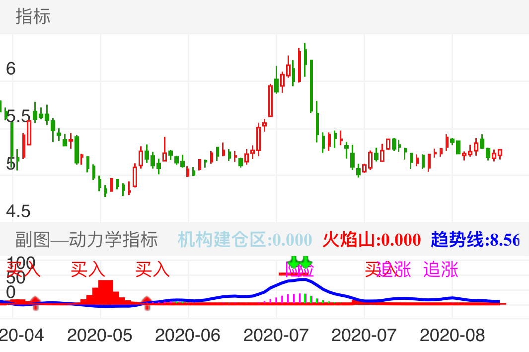 合力泰 SZ002217 2020-04-24~2020-08-28