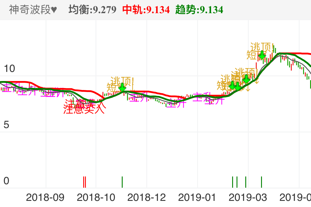 凌云股份 SH600480 2018-08-06~2019-05-06