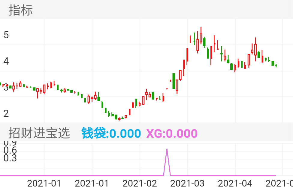 台海核电 SZ002366 2020-12-21~2021-04-22