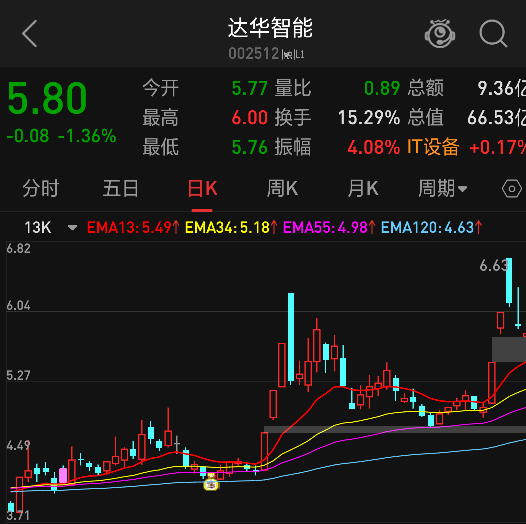 周二达华智能