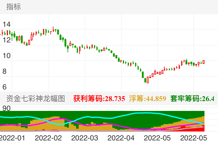 天通股份 SH600330 2022-01-21~2022-06-02