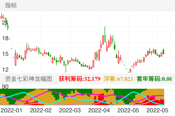 随机选的4个票,大家看图说话基本就懂
