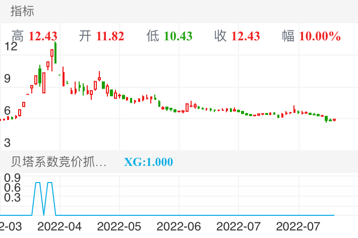 随机选票,主要还是要有题材和当下情绪判断,准确率更高