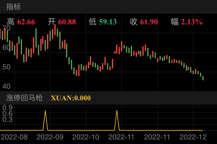 兆威机电 SZ003021 2022-08-18~2022-12-23