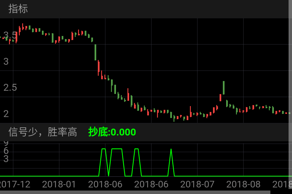 失败案例。