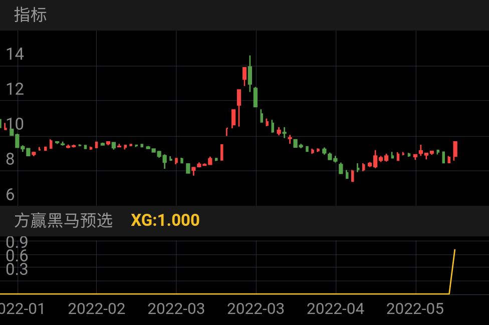 武汉凡谷 SZ002194 2022-01-20~2022-05-26