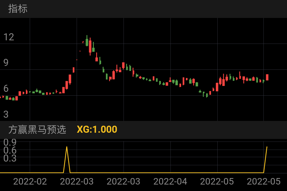 准油股份 SZ002207 2022-01-21~2022-05-27