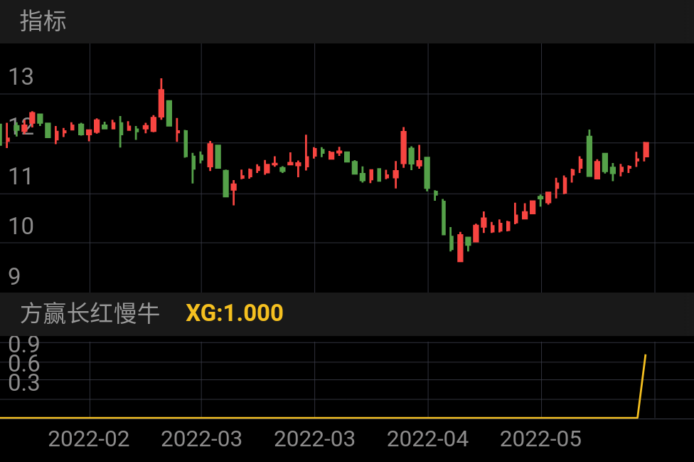 宁波高发 SH603788 2022-01-27~2022-06-02