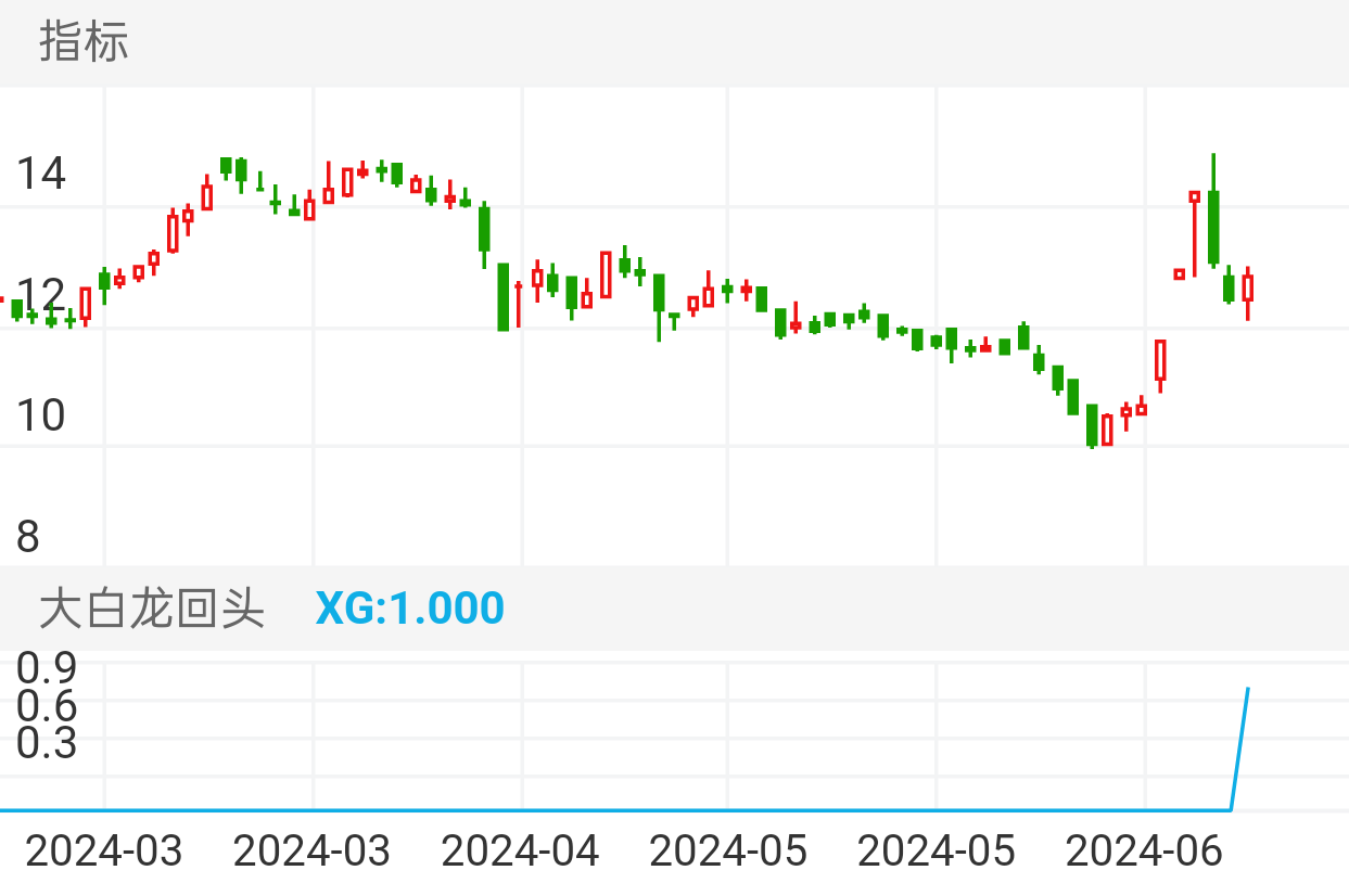 晨丰科技 SH603685 2024-03-04~2024-06-20