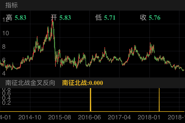 阳泉煤业 600348  （2014/01/02 ~ 2019/01/13）
