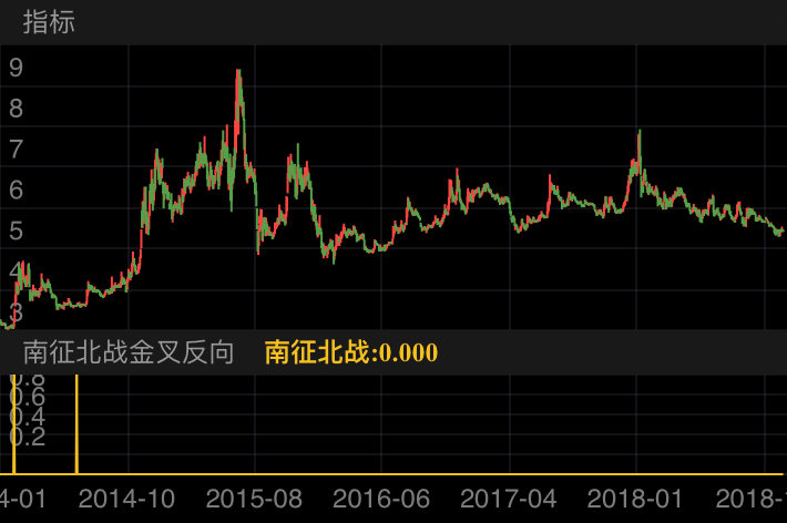 中信银行 601998  (2014/01/02 ~ 2019/01/13)