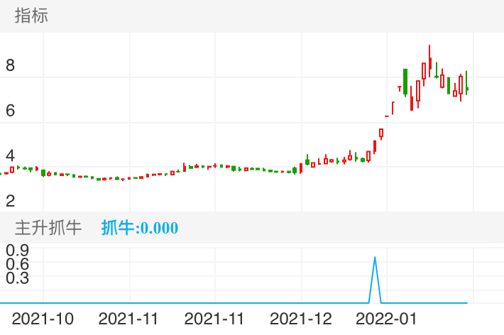 冰山冷热 SZ000530 2021-09-29~2022-01-21