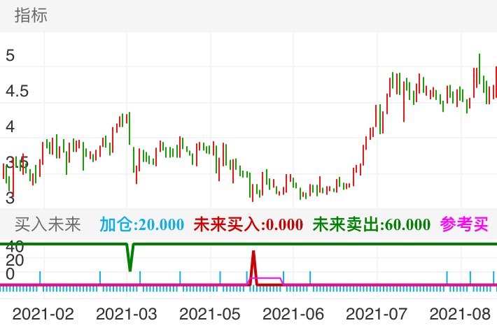 珠海中富 SZ000659 2021-01-26~2021-09-06
