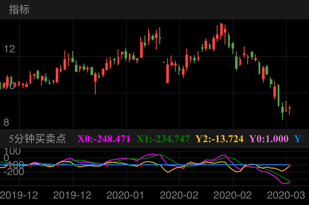 领益智造 SZ002600 2019-11-25~2020-03-19