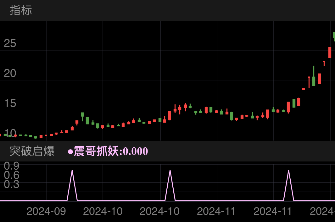 不要犹豫,闭眼入