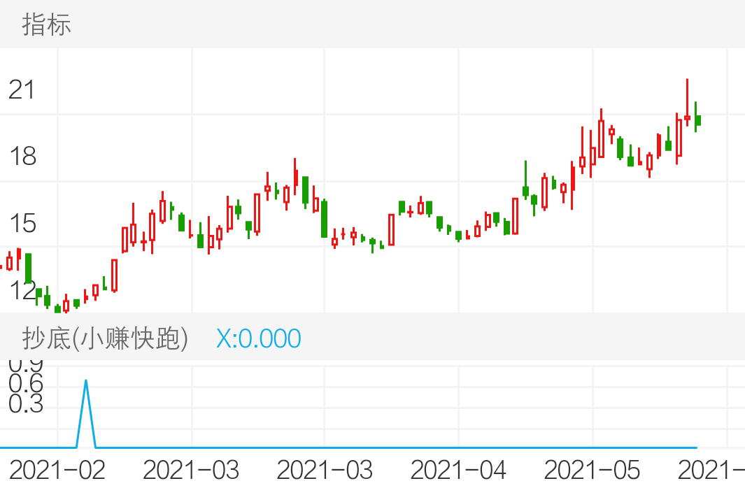 自己看吧 这都说不好