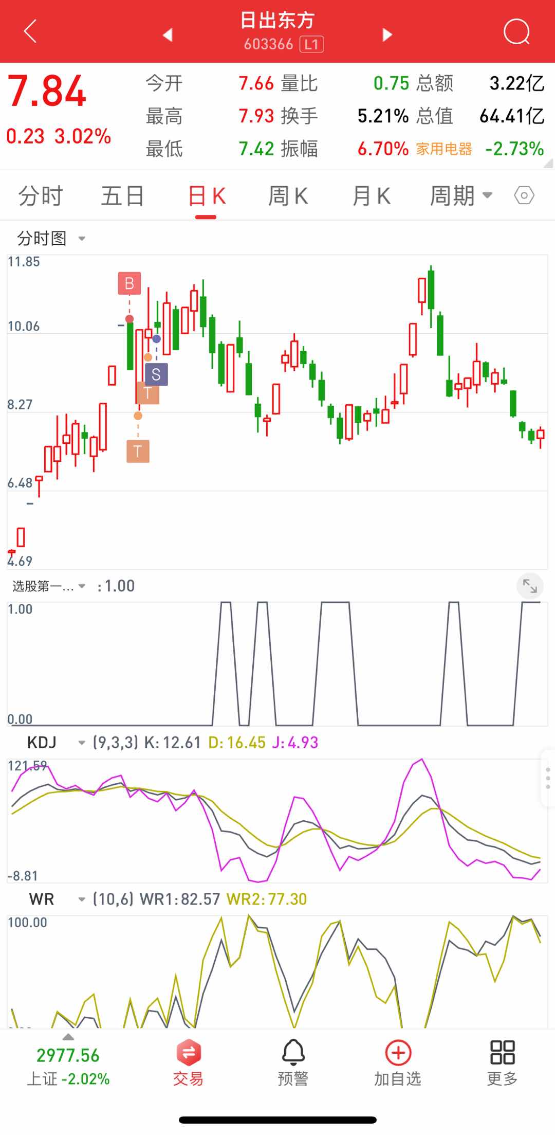 24号精选。🐲头暴起前就能抓。就是这么厉害