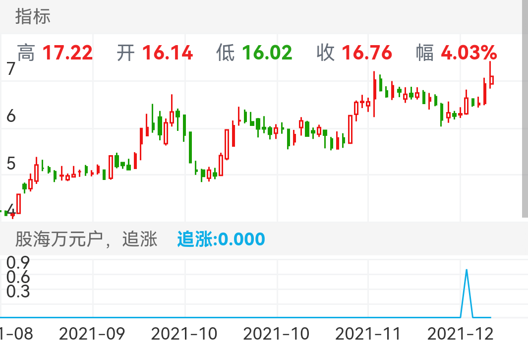 只做确定性强的事情。