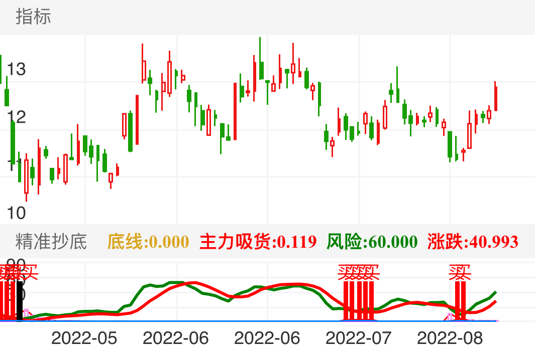 风语筑 SH603466 2022-04-21~2022-08-11
