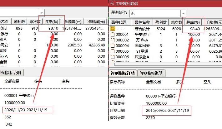 胜率高达98%,跨越牛市熊市,稳定复利。