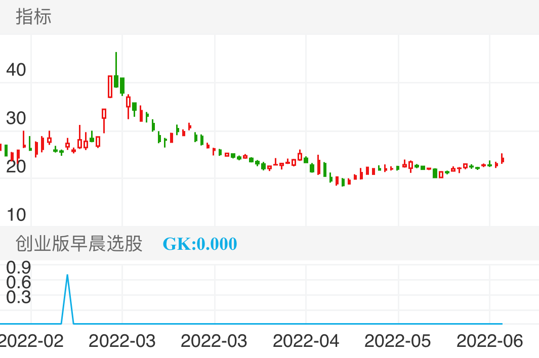 德石股份 SZ301158 2022-02-07~2022-06-09