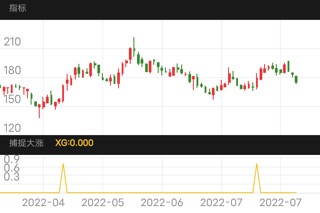 宏华数科 SH688789 2022-04-13~2022-08-02