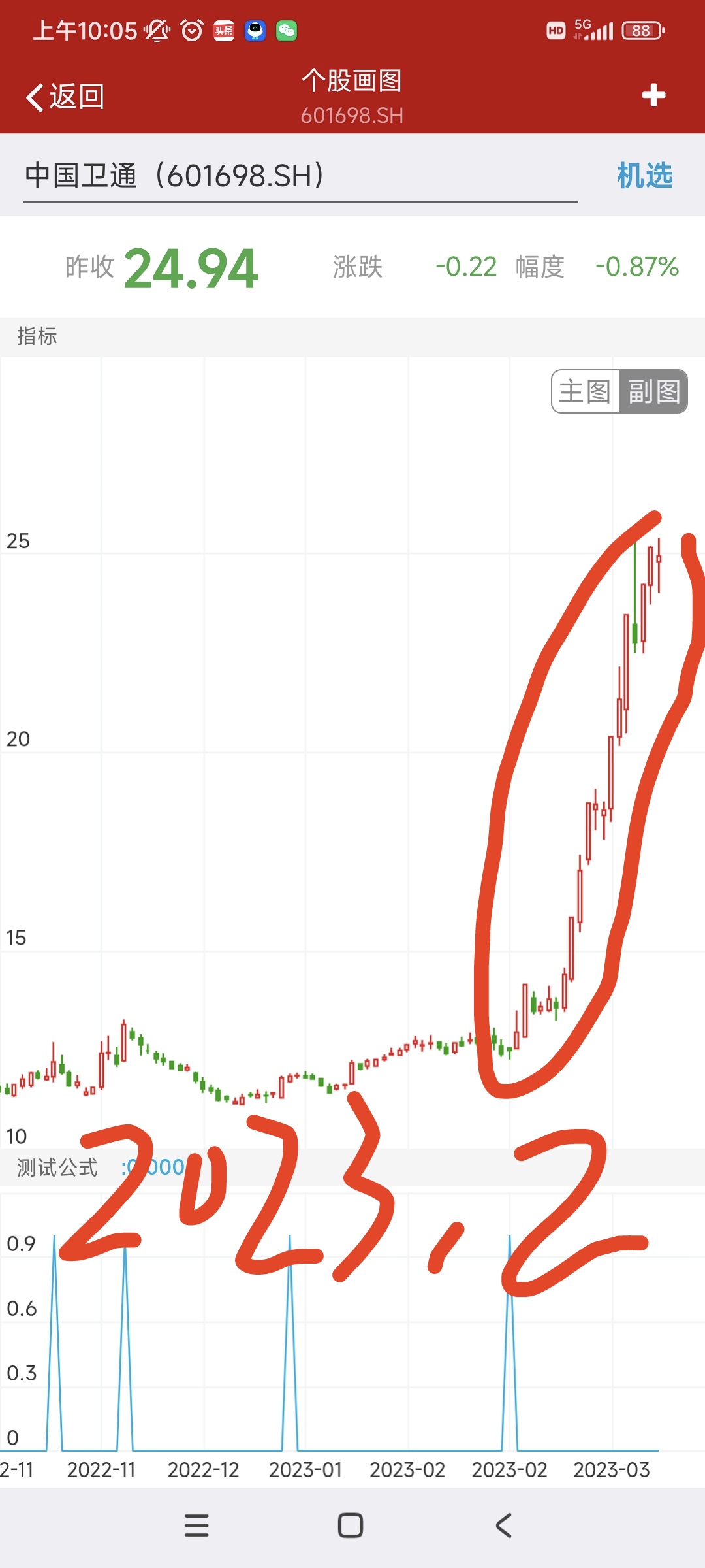 中国卫通:这是上个月刚刚启动的军工概念股,是卫星运营主题的股票。它与中国卫星相比,更显趋势为王的特点,它的震荡和跌幅也是最小的,你如果能够摒弃杂毛,不就稳操胜券了吗?