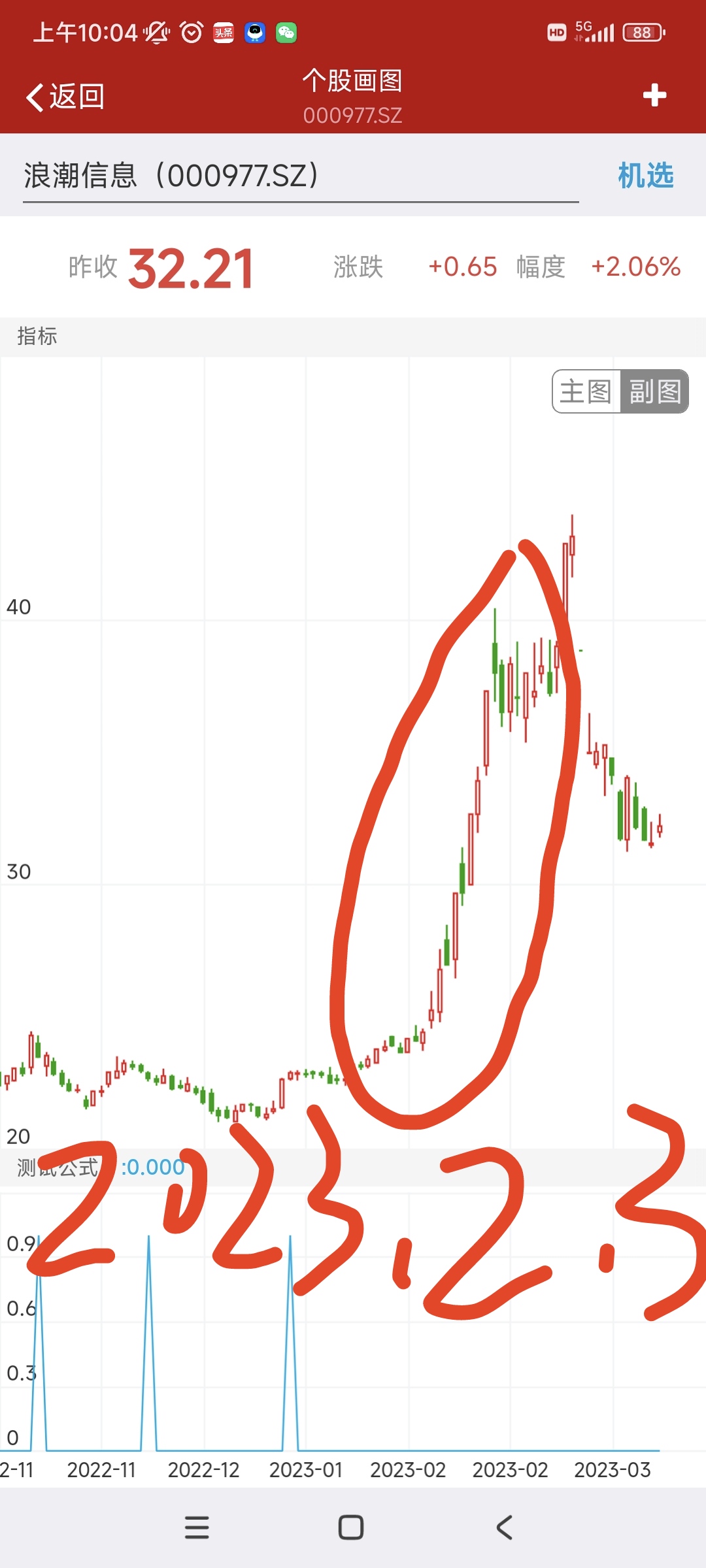 浪潮信息:今年2月开始,在人工智能,尤其是算力方面的生力军,抓住它也就吃了一波大肉!很多人以为高了,实际上,很多时候股票操作就是逆着人性来的。买在高位,卖在更高。只要是走趋势,随时都有大资金关注。