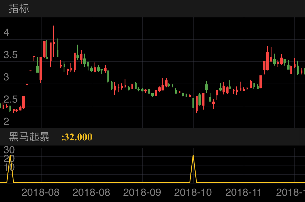 华塑控股 000509  (2018/07/16 ~ 2018/11/27)