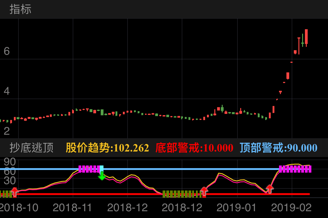 银星能源 000862  (2018/10/16 ~ 2019/02/21)