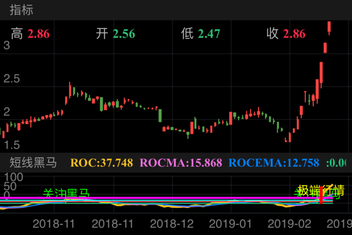 华映科技 000536  （2018/10/18 ~ 2019/02/24）
