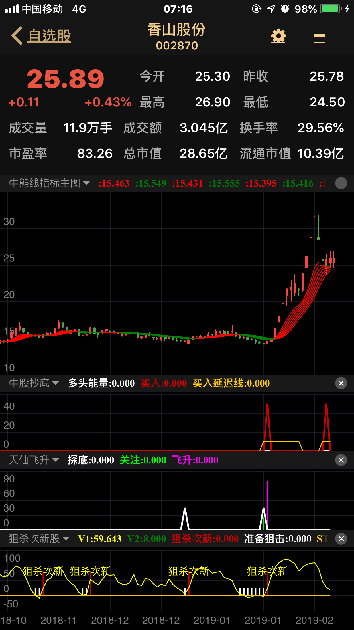 组合~天仙飞升捉妖+狙击次新股两个副图+牛熊线主图,成功率可达95%以上!