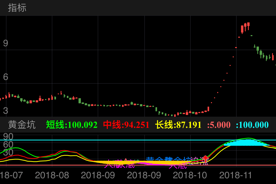 市北高新 600604  (2018/07/24 ~ 2018/12/05)