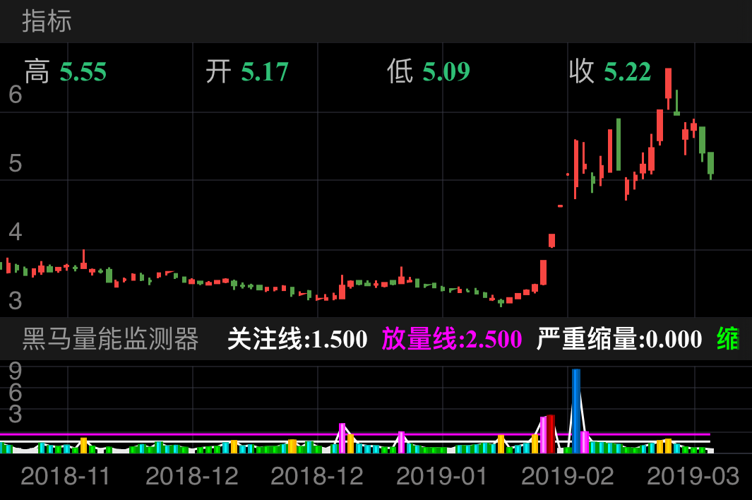 远大智能 002689  (2018/11/06 ~ 2019/03/14)
