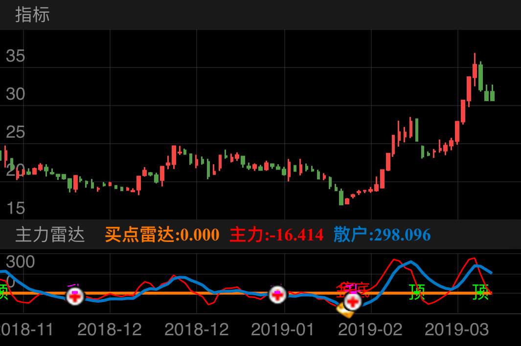 实丰文化 002862  (2018/11/07 ~ 2019/03/14)